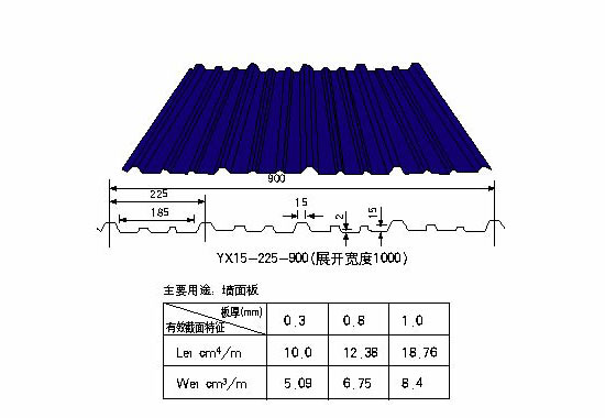 洛陽鋼構(gòu)YX15